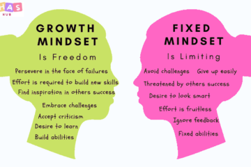 How to Become a Master of Growth Mindset