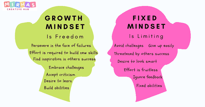 How to Become a Master of Growth Mindset